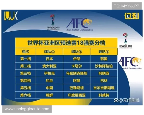 2026年世界杯小组分组表最新信息，关注各组强队布局与晋级形势分析