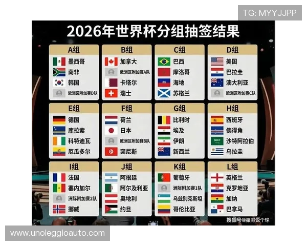 2026美加墨世界杯球队分组情况全面解读及赛程安排建议